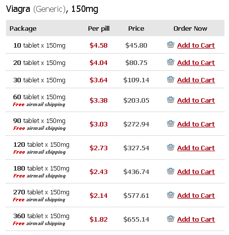 Nebenwirkung bei viagra