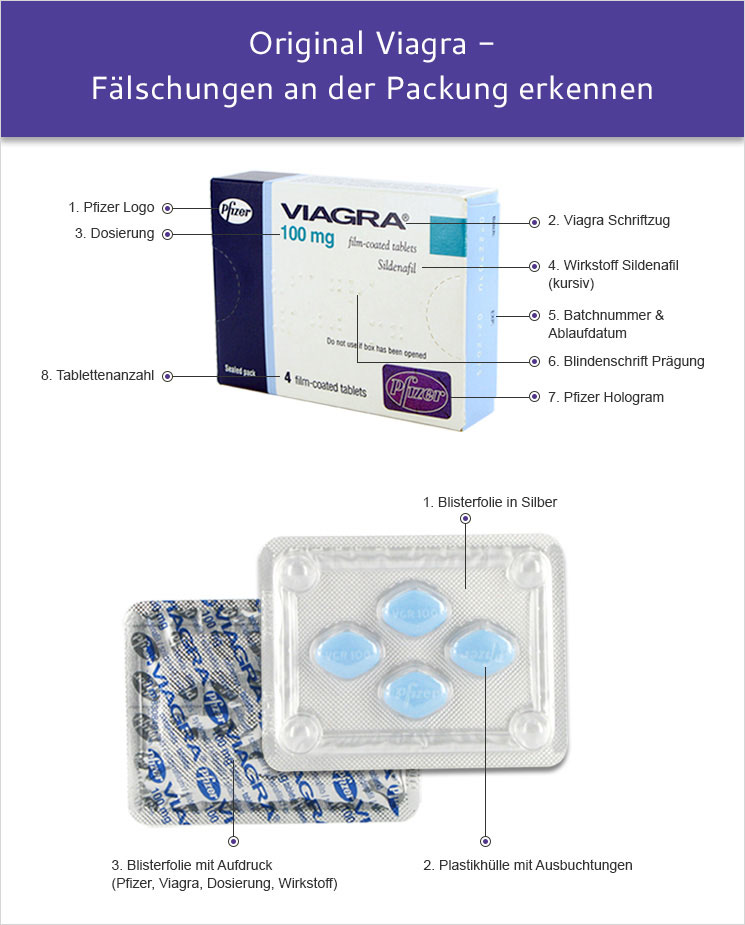 Pfizer viagra dosierung