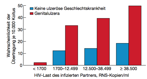 Sildenafil und poppers
