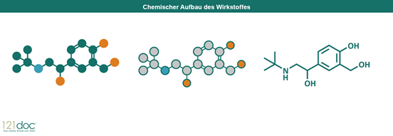 Ventolin spray wirkung